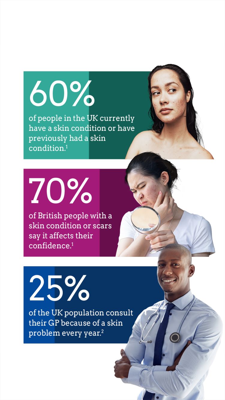 MIMS+ inflammatory skin conditions