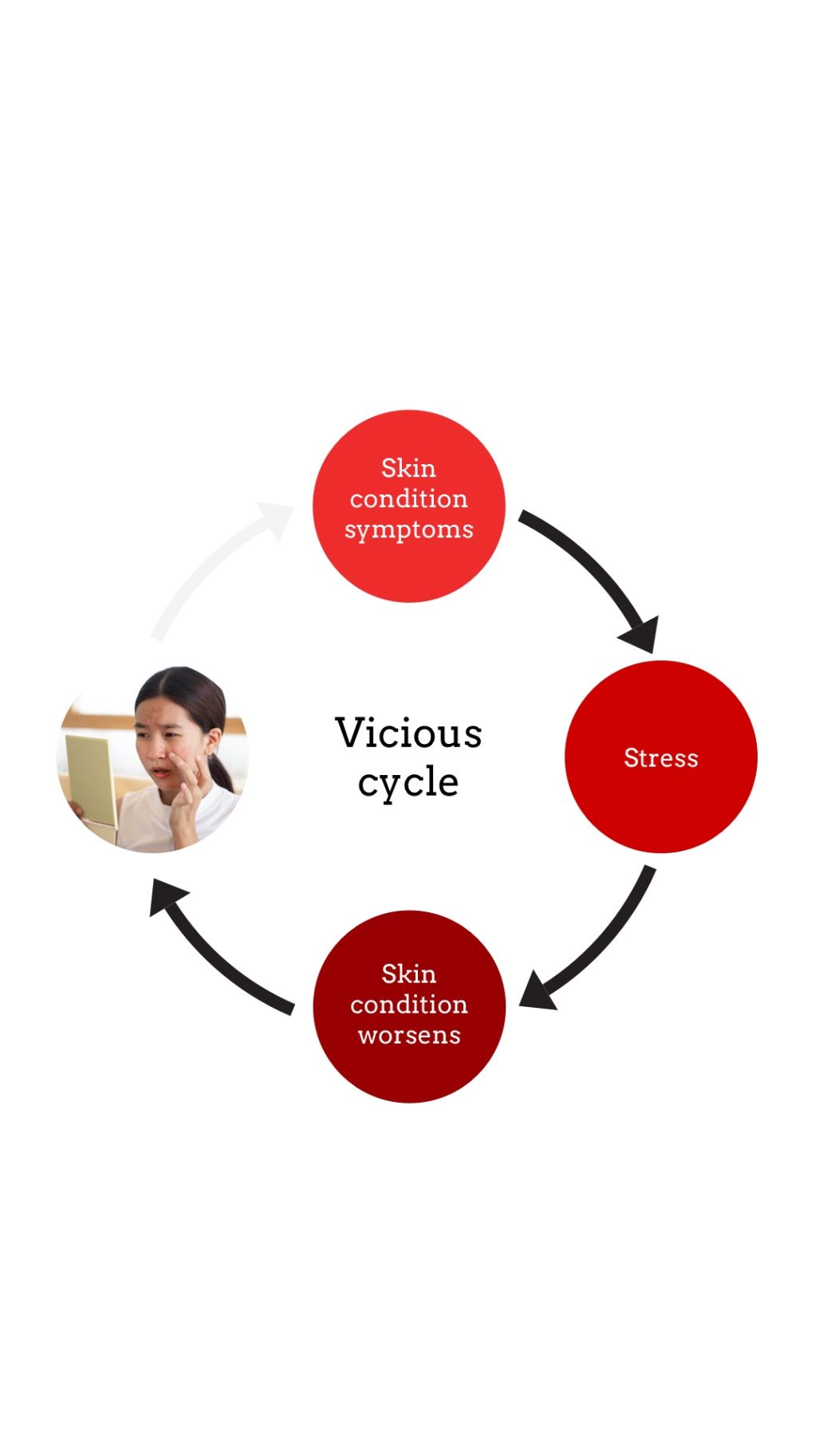 MIMS+ inflammatory skin conditions